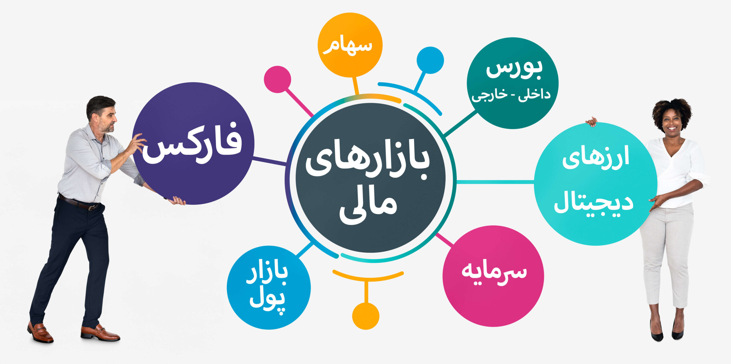 انواع بازار مالی و کدام بازار برای ما مناسب است ؟