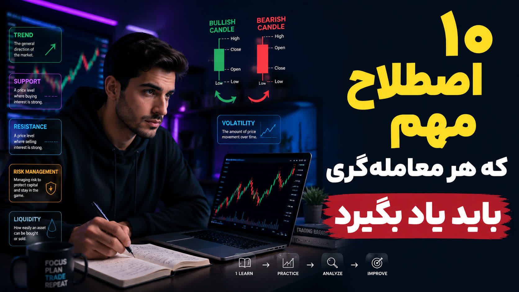 ۱۰ اصطلاح مهم برای معامله گران تازه کار 