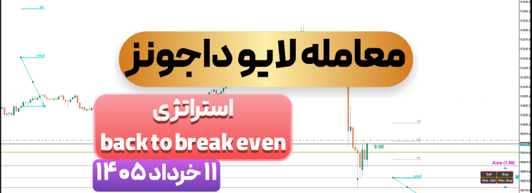 معامله لایو داجونز ۱۱ خرداد ۱۴۰۵ (معامله بر اساس تایم ۱ ساعته )