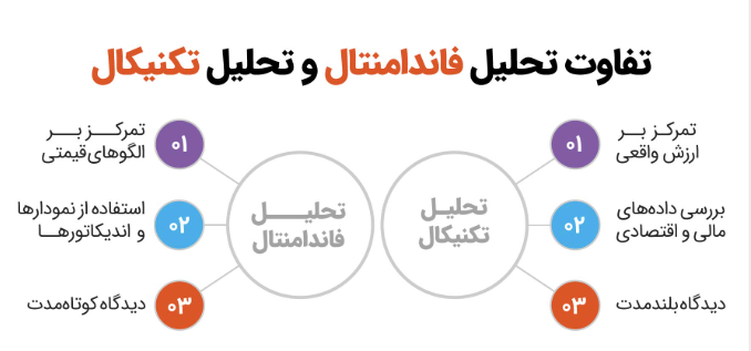 تفاوت تحلیل تکنیکال و تحلیل فاندامنتال 