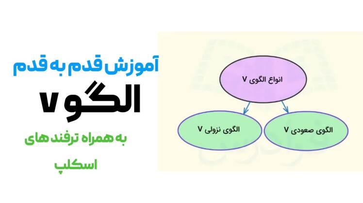 آموزش قدم به قدم الگو وی (v)و نحوه معامله با ان
